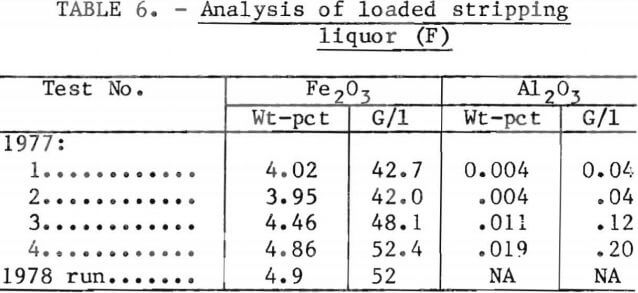 aluminum-chloride-leach-analysis
