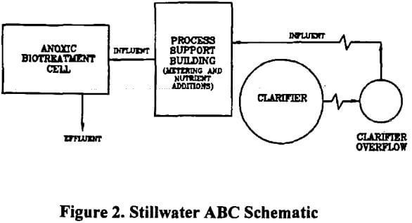 anoxic-biotreatment stillwater abc schematic