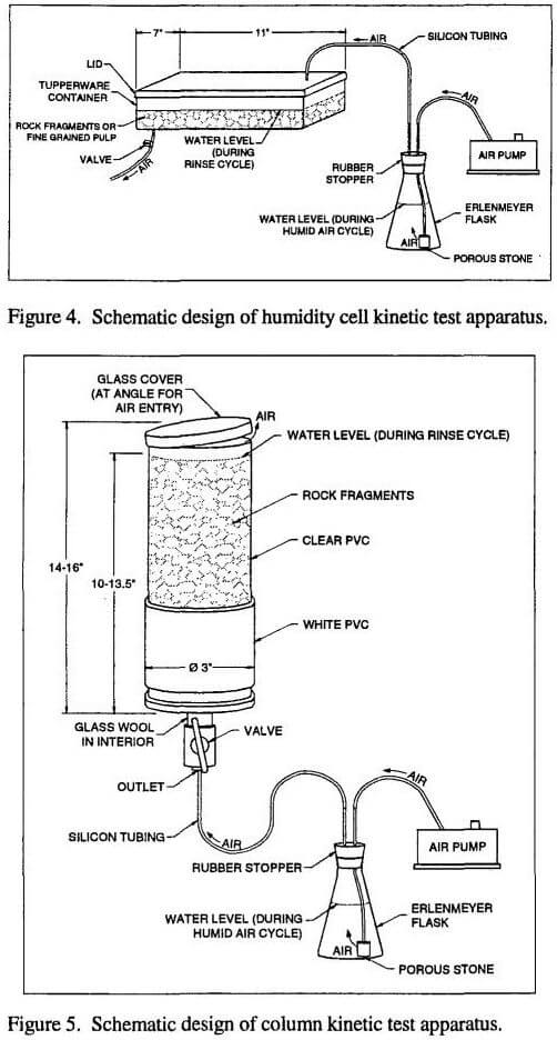 column leaching schematic design of humidity cell kinetics test apparatus