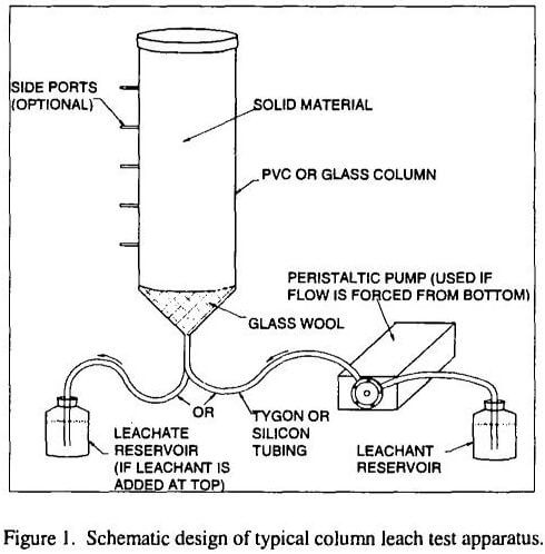 column leaching test apparatus