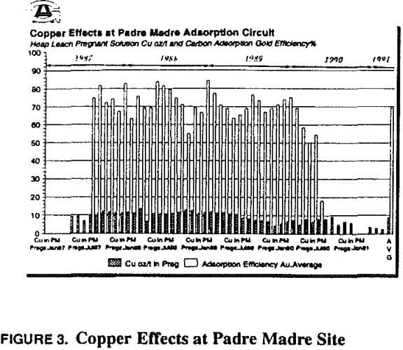copper-gold-carbon-copper-effects-at-padre-madre-site