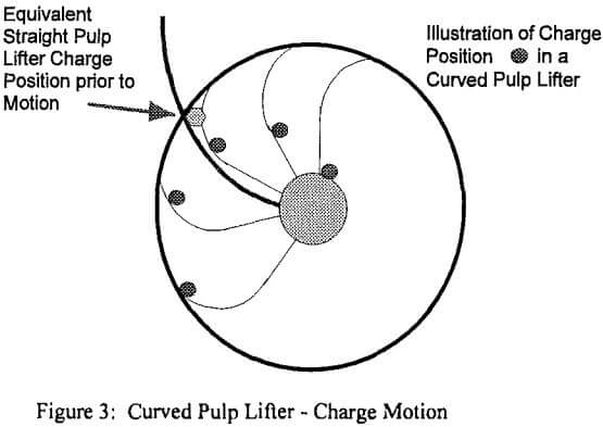curved-sag-mill-pulp-lifters-charge-motion