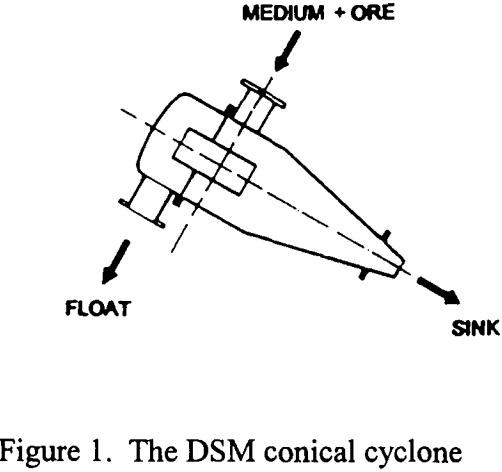 dense-medium-separation-dsm-conical-cyclone