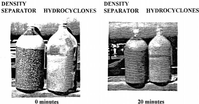 density-separator-hydrocyclones