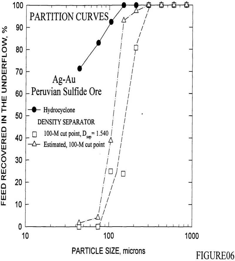 density-separator partition curves-2