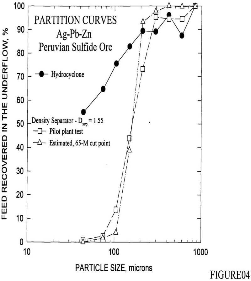 density-separator partition curves