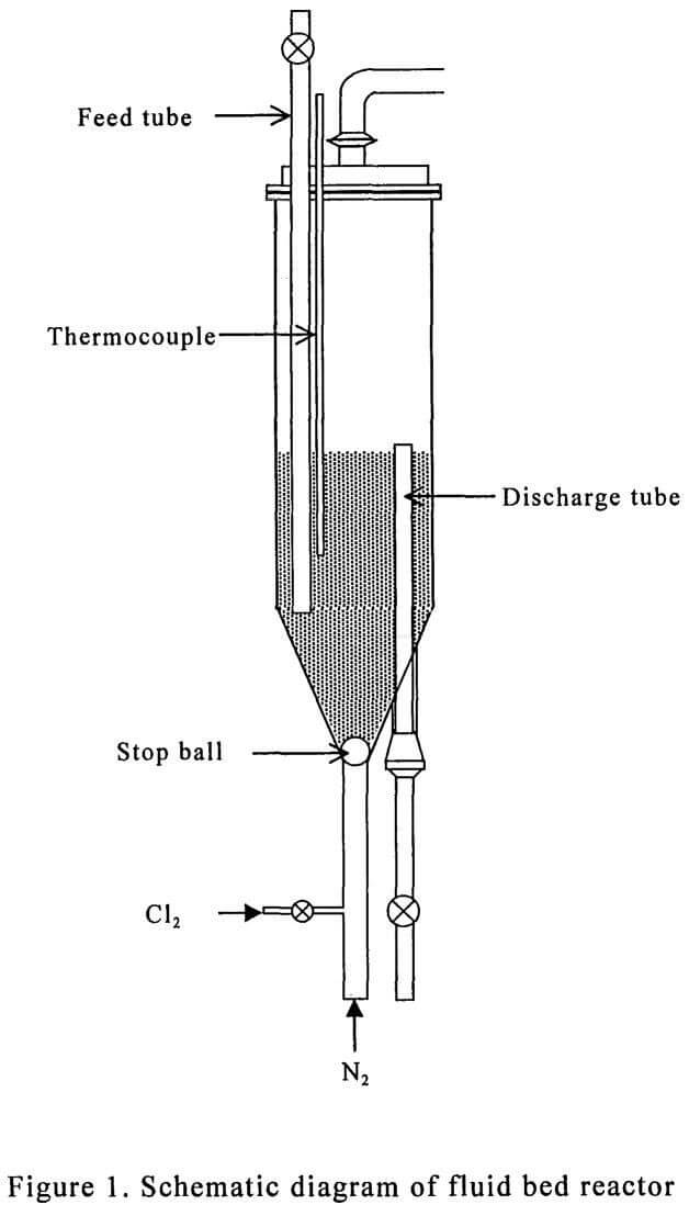 extraction copper fluid reactor