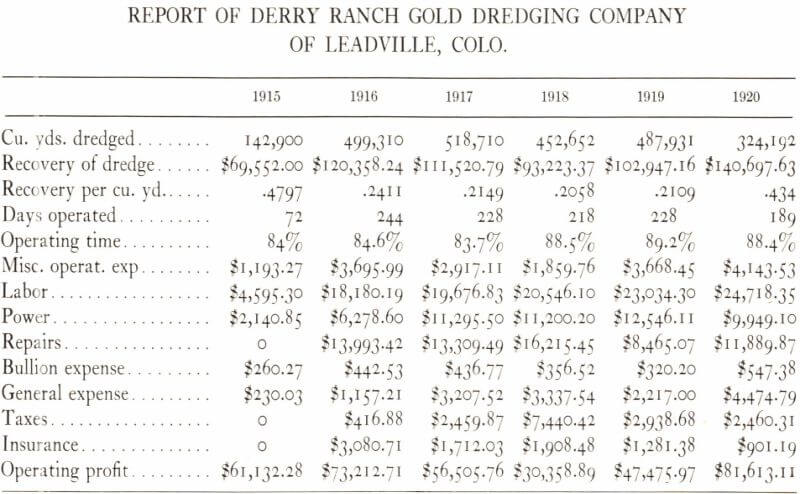 gold-dredge-report