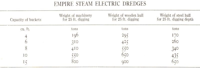 gold-dredge-steam-electric