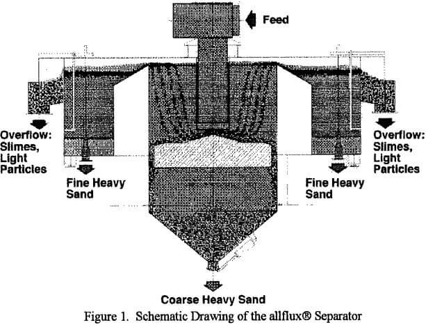 heavy minerals separator