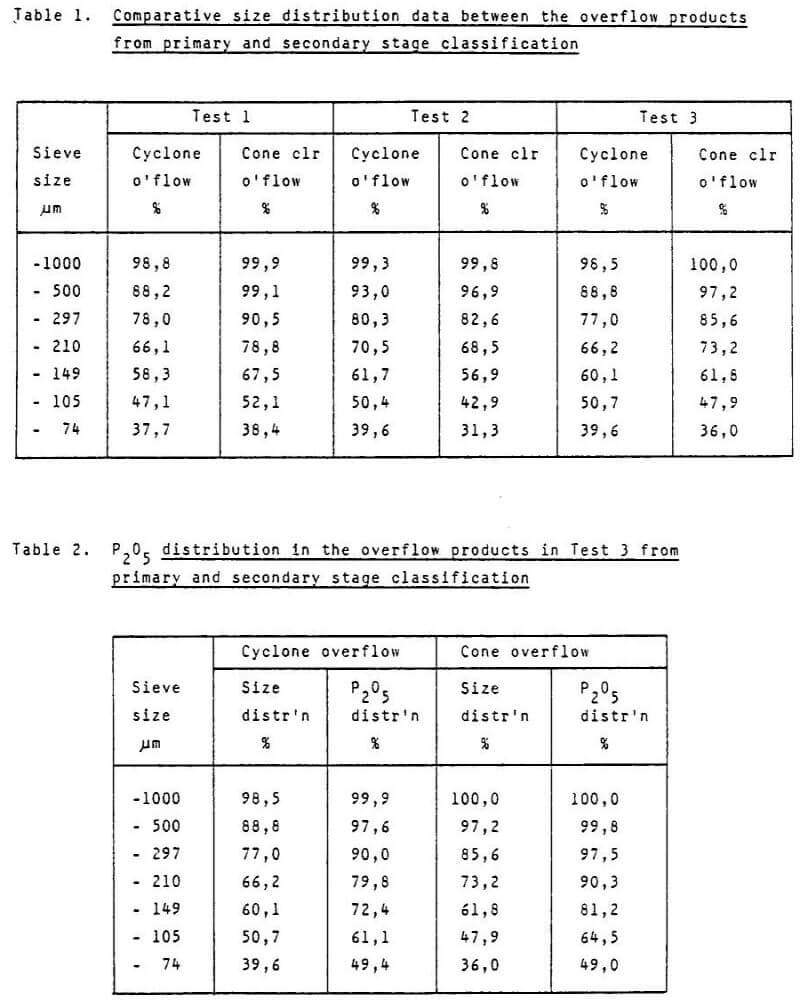 hydraulic classification comparative size