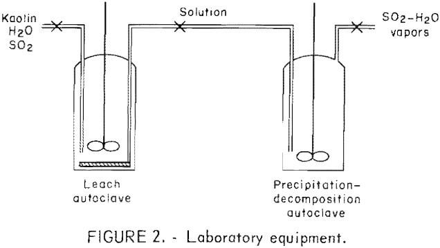 leaching-of-kaolin-laboratory-equipment