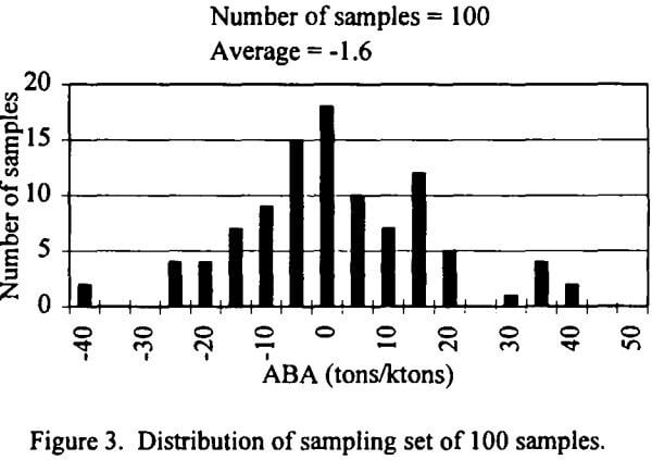 methodology-sampling-distribution-2