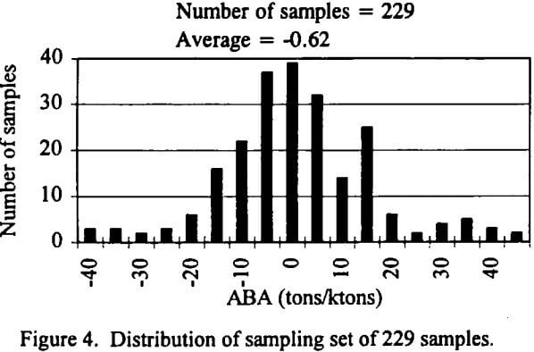 methodology-sampling-distribution-set