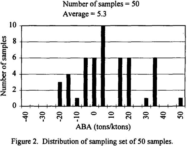 methodology-sampling-distribution