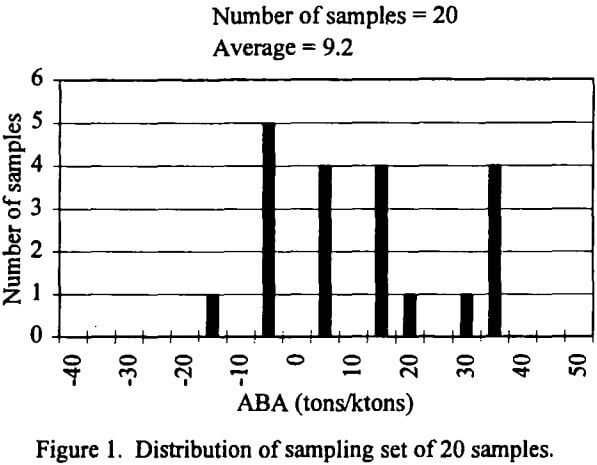 methodology-sampling-set