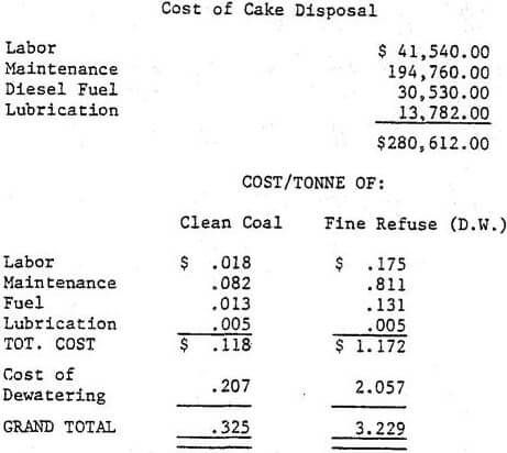 pressure-filtration-cost-of-cake-disposal