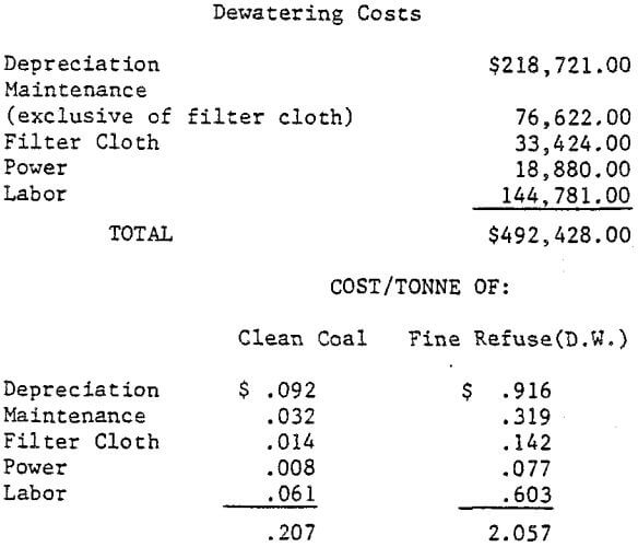 pressure-filtration-dewatering-costs