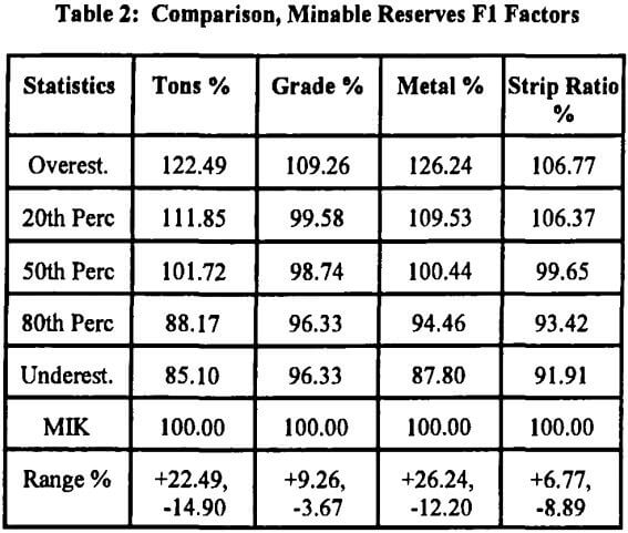 reserves-f1-factors-comparison