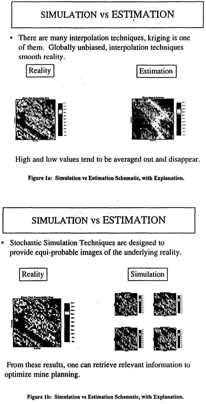 reserves simulation vs estimation