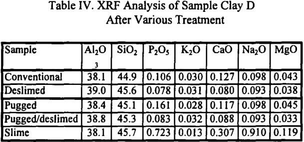 slurry-viscosity-xrf-analysis-of-sample-clay-d-after-various-treatment