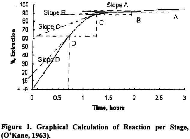 autoclave-graphical-calculation-of-reaction-per-stage