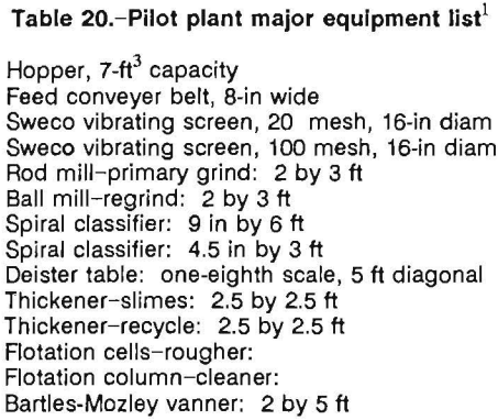 chromite-recovery-pilot-plant
