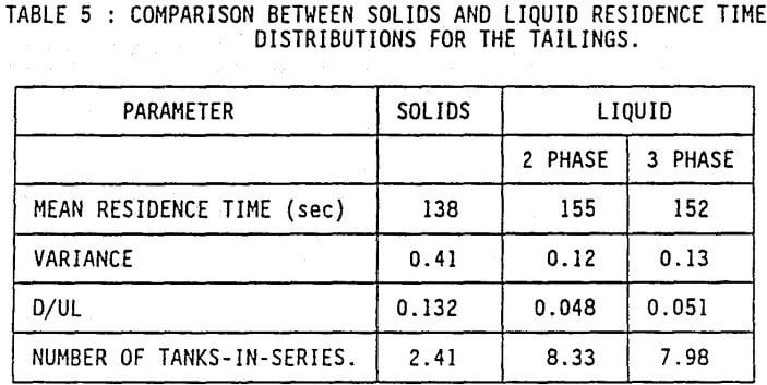 column-flotation-cell-comparison-between-solids-and-liquids