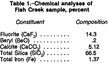 column-flotation-chemical-analyses