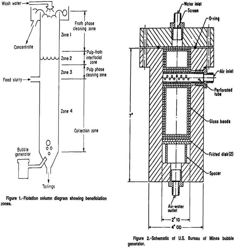 column flotation diagram