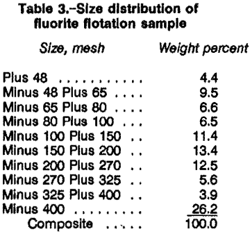column-flotation-size-distribution