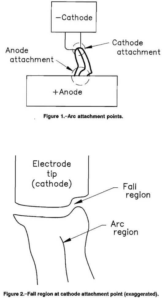 electric-arc-furnace attachment points