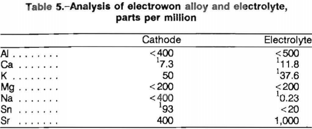 electrolytic-analysis-of-electrowon-alloy