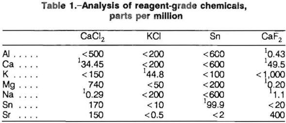 electrolytic-analysis-of-reagent-grade-chemicals