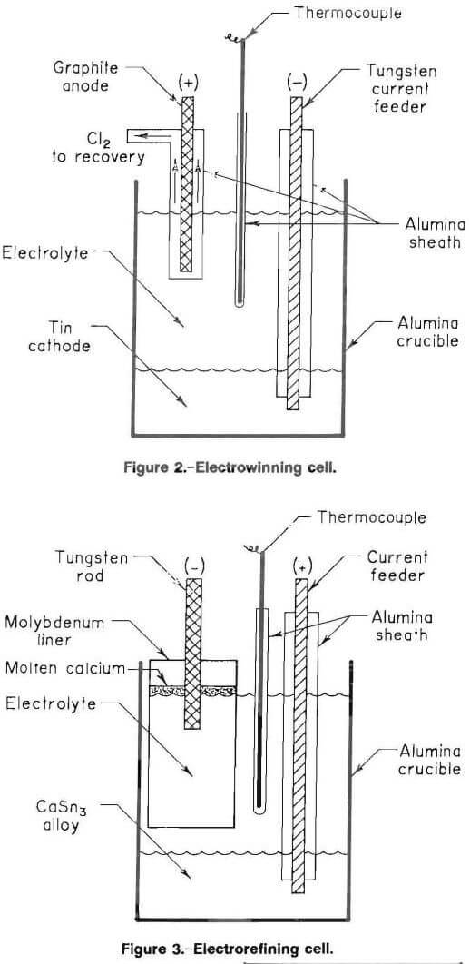 electrolytic electrowinning cell
