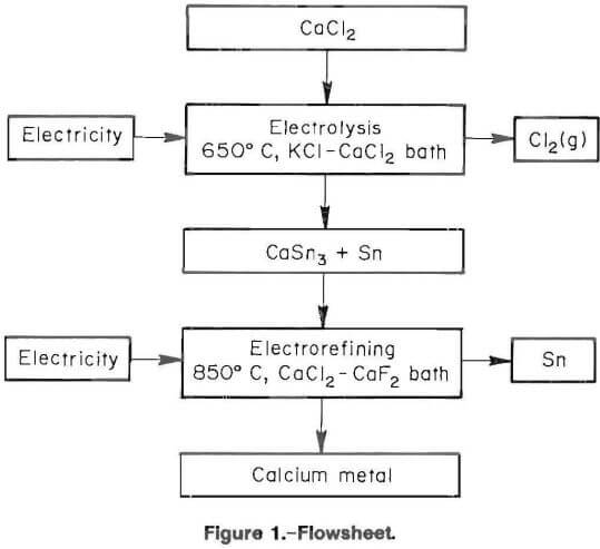 electrolytic-flowsheet