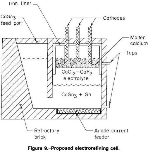 electrolytic proposed electrorefining cell