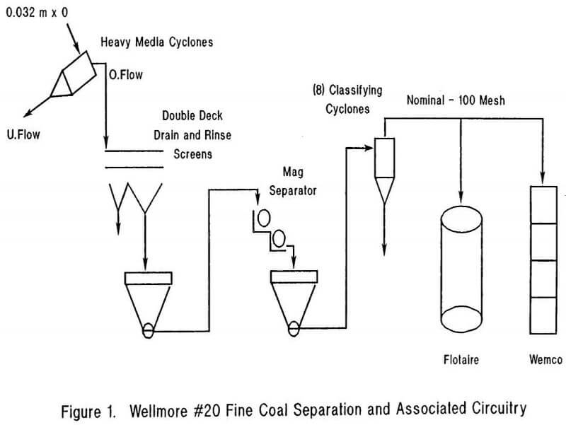flotation-cell fine coal