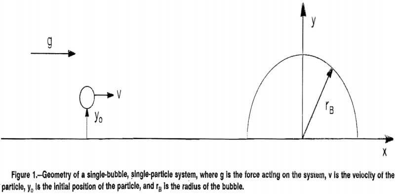 froth-flotation-geometry-of-a-single-bubble