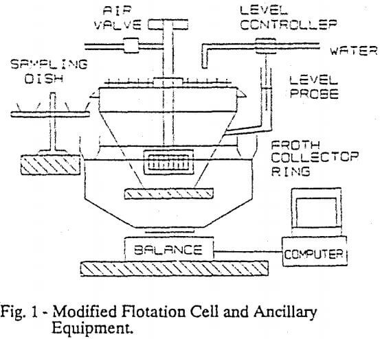 froth-flotation-modified-flotation-cell