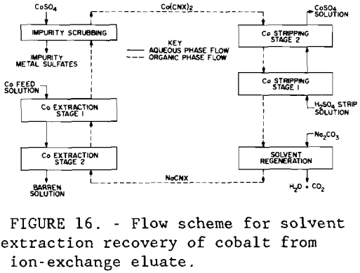 gold-recovery-flow-scheme-of-solvent-extraction