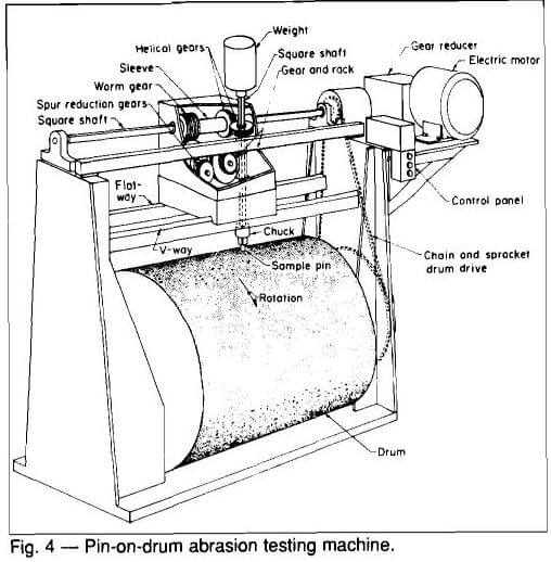 grinding balls pin-on-drum abrasion testing machine