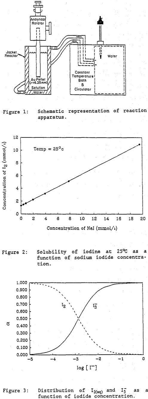 leaching-and-electrochemical solubility of iodine