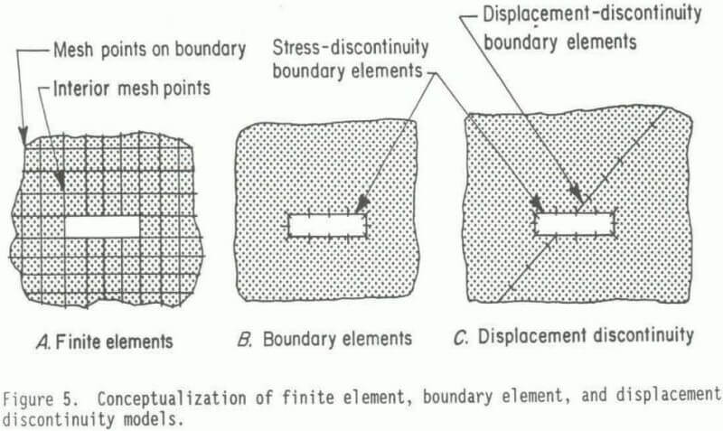 longwall-pillar-design-conceptualization-of-finite-element