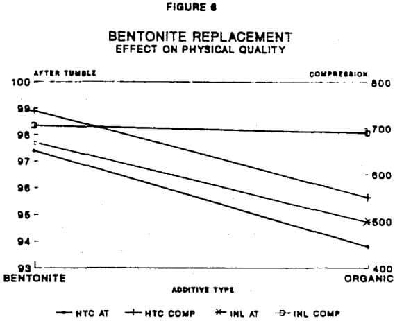 metallurgical-bentonite-replacement