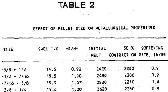 metallurgical-effect-of-pellet-size