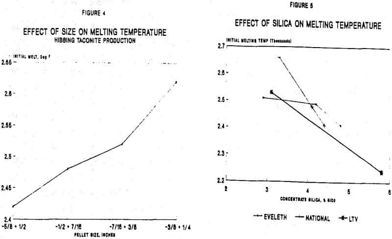 metallurgical-effect-of-size-on-melting-temperature