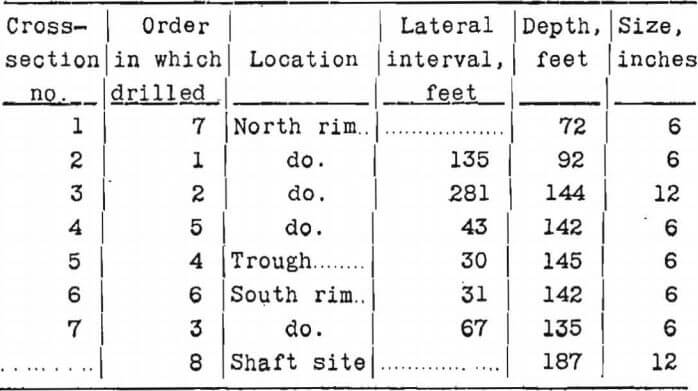 placer mining drill hole tabulation