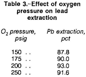 pressure-leaching-effect-of-oxygen