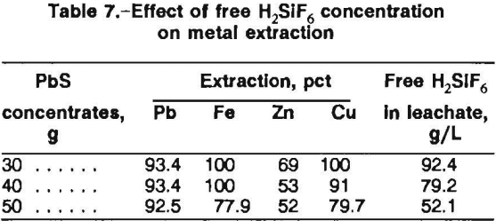 pressure-leaching-metal-extraction